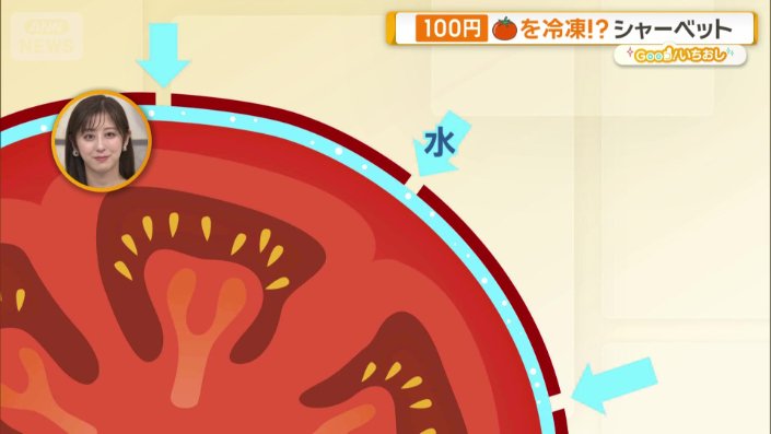 きれいにむけるのはなぜ?