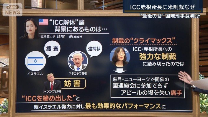 ICC