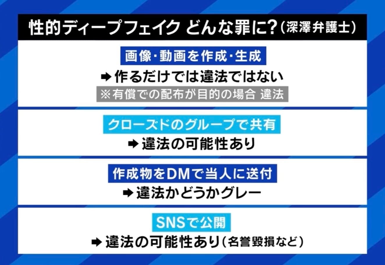 性的ディープフェイク どんな罪に?(深澤弁護士)