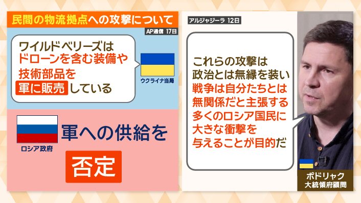 ウクライナの狙いは
