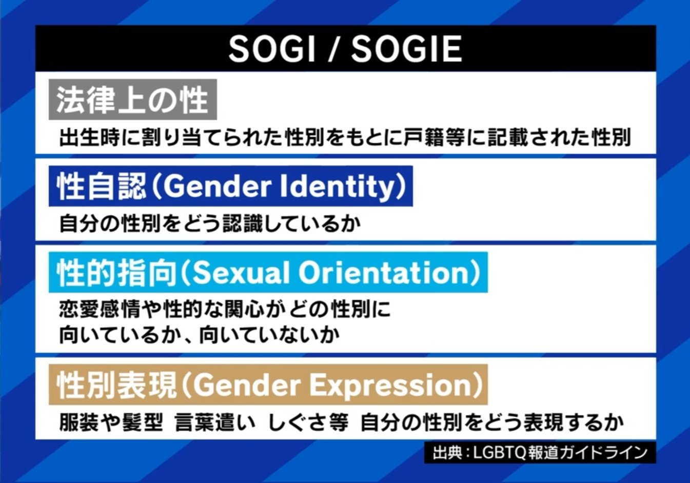 SOGI/SOGIE