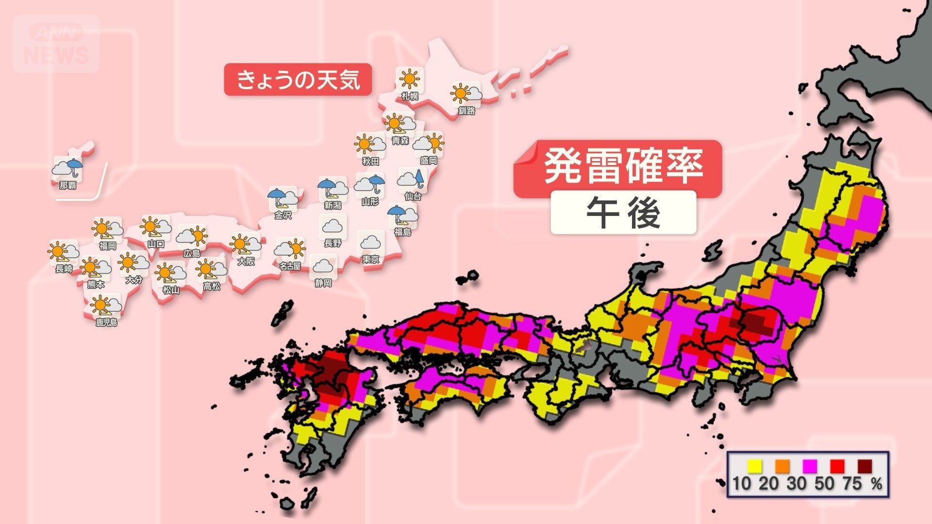 急な雷雨注意