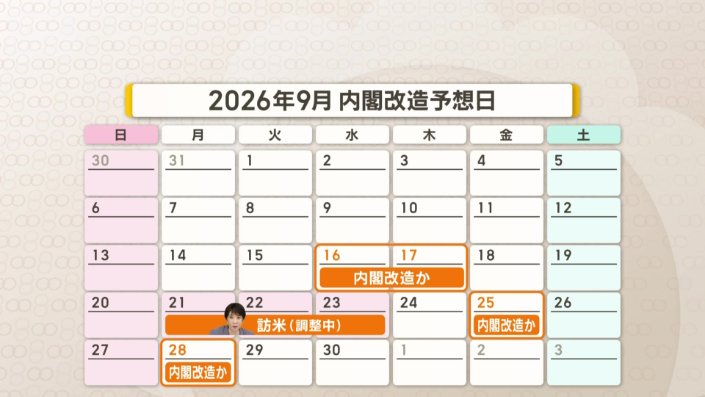 内閣改造の時期
