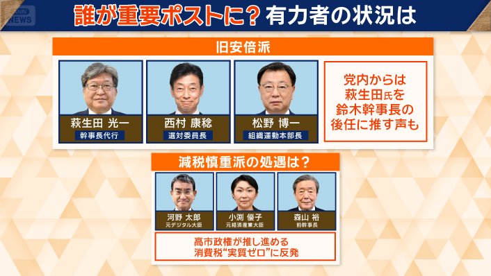 幹事長の後任と減税慎重派の処遇は?