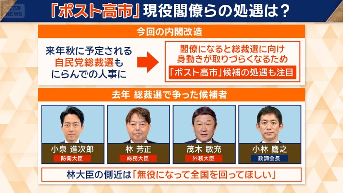 「ポスト高市」候補の処遇