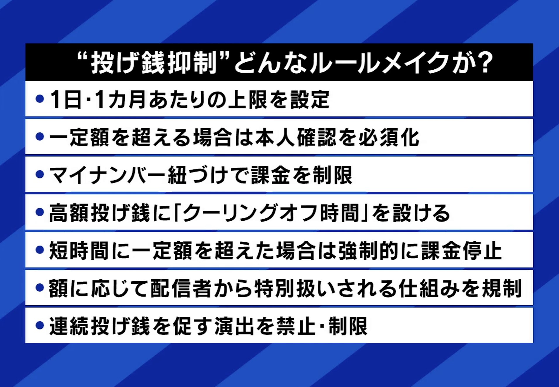 想定される“投げ銭規制”の一例