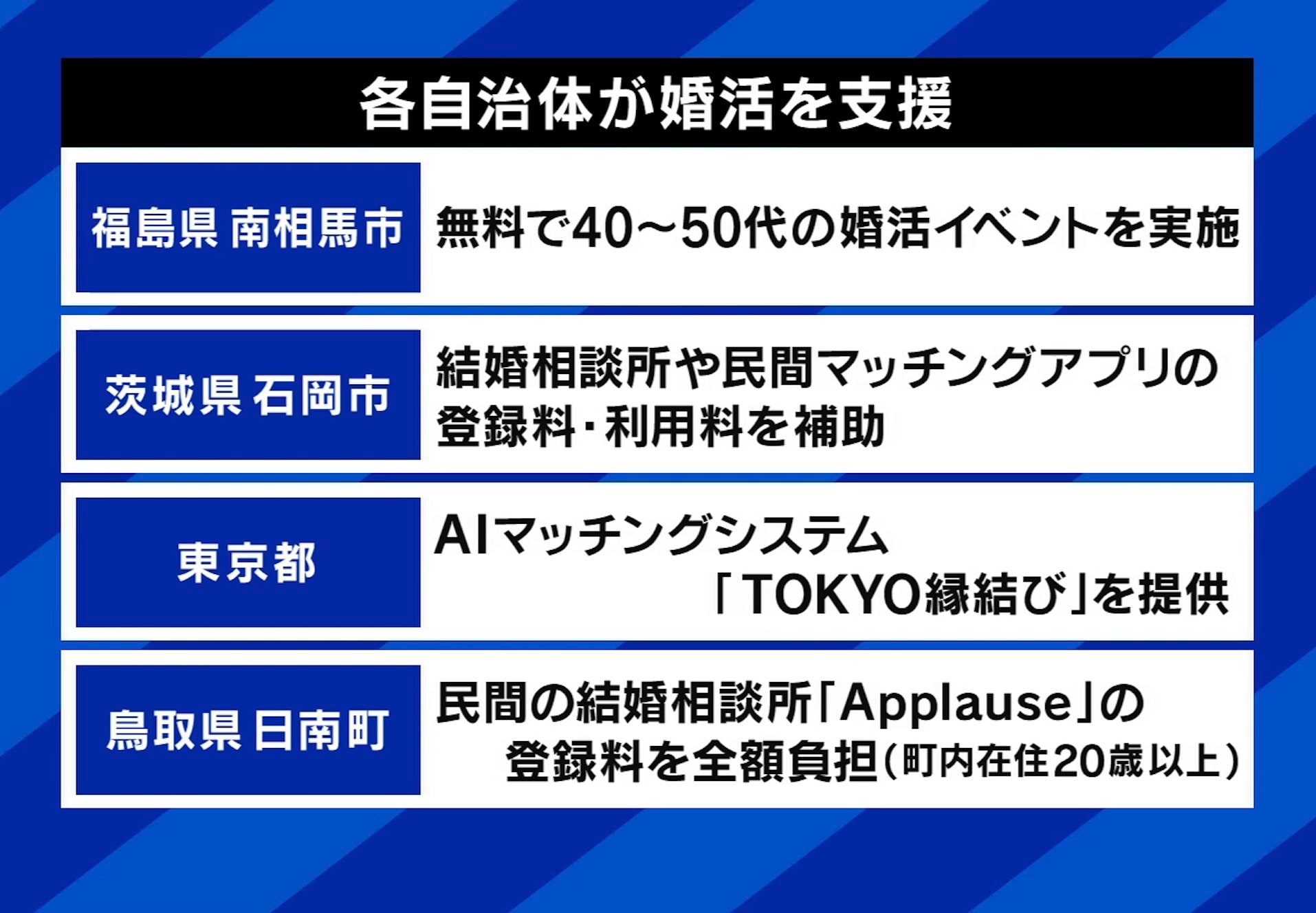 各自治体も婚活を支援している