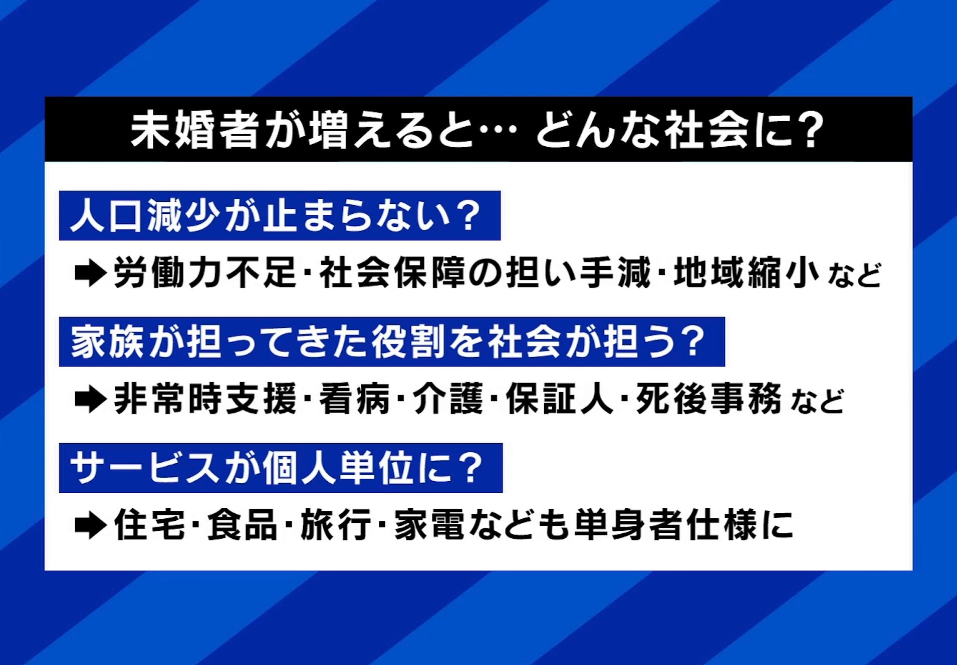 未婚が増えることで懸念される問題の例