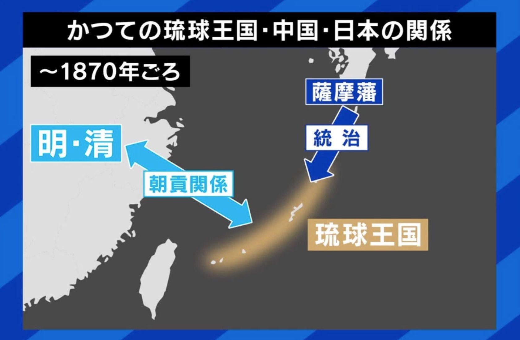 かつての琉球王国・中国・日本の関係