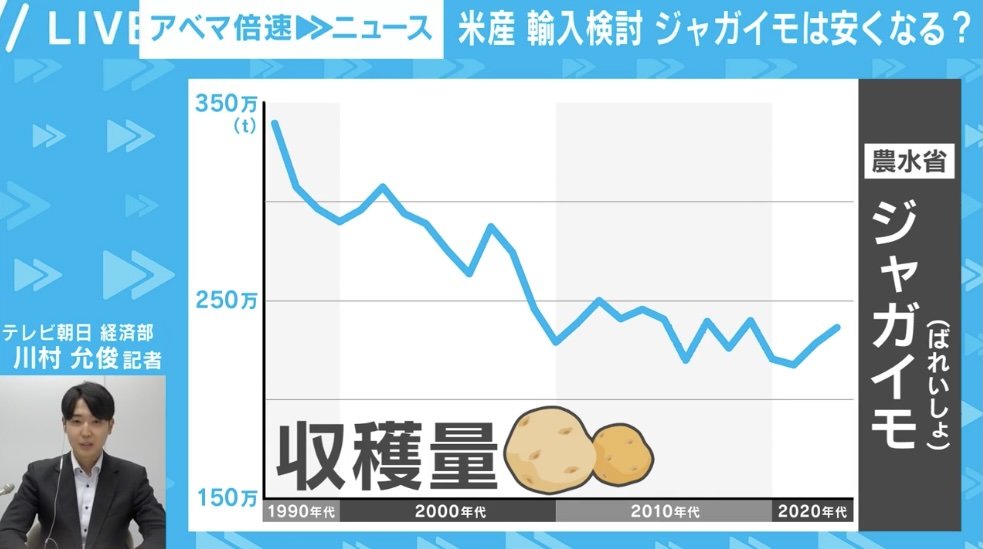 米産「生ジャガイモ」輸入解禁を検討 ジャガイモは安くなる？ 米側の圧力と全11プロセスの進捗 