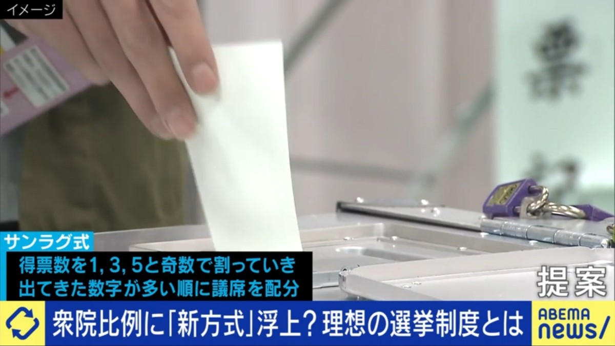 「得票率に議席配分を近づける」サンラグ式とは？「順位付き投票」も検討中 識者「1票の格差がひどい。参院の選挙区をすべてなくすくらいの提案を」