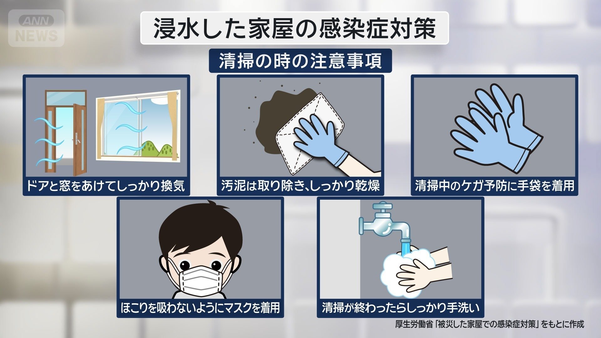 浸水した家屋の感染症対策