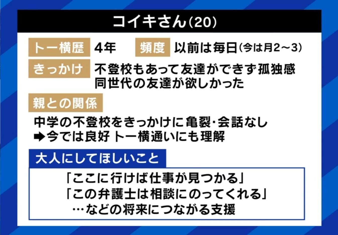 コイキさん