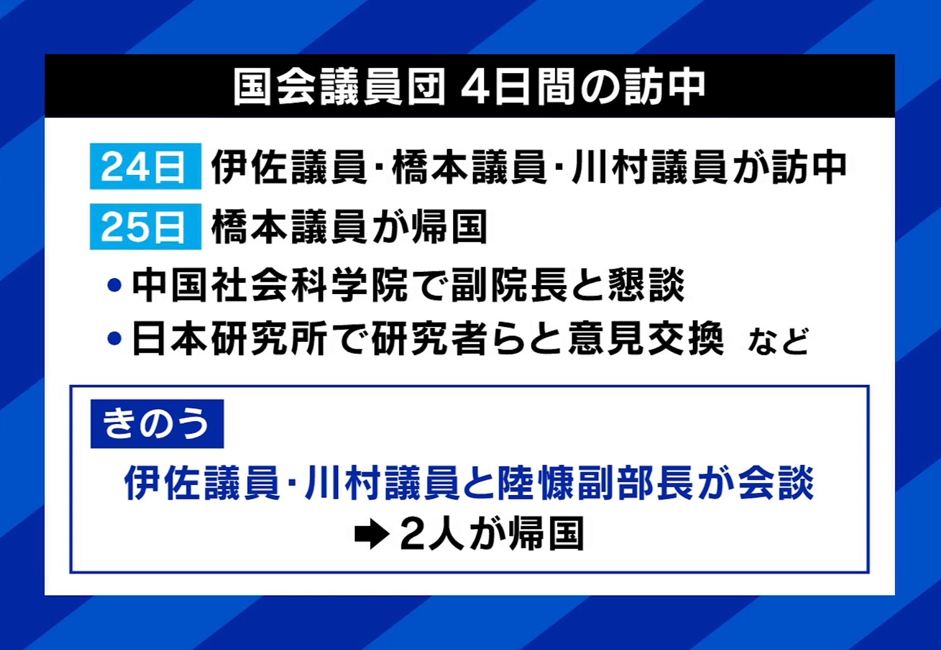 4日間の訪中の主な概要