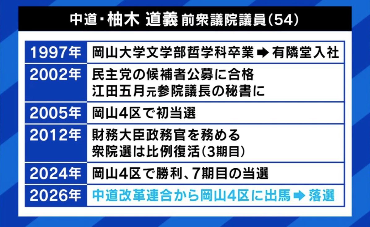 柚木道義氏の経歴