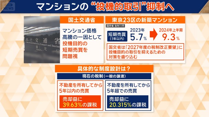 マンションの“投機的取引”抑制へ