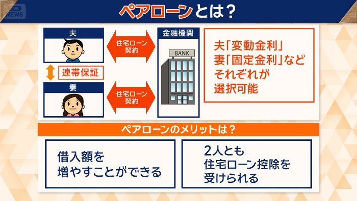 ペアローンとは?