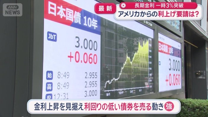 3％の大台を突破