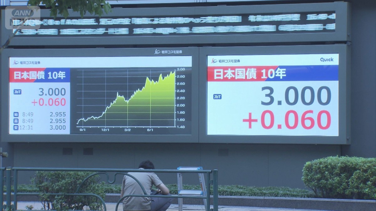 長期金利“30年ぶり”3％台に…米・ベッセント氏　日本に利上げ要求か