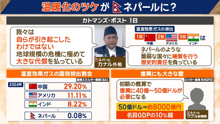温暖化のツケがネパールに？