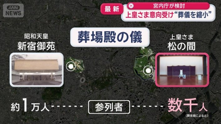 数千人程度に縮小する方向で検討