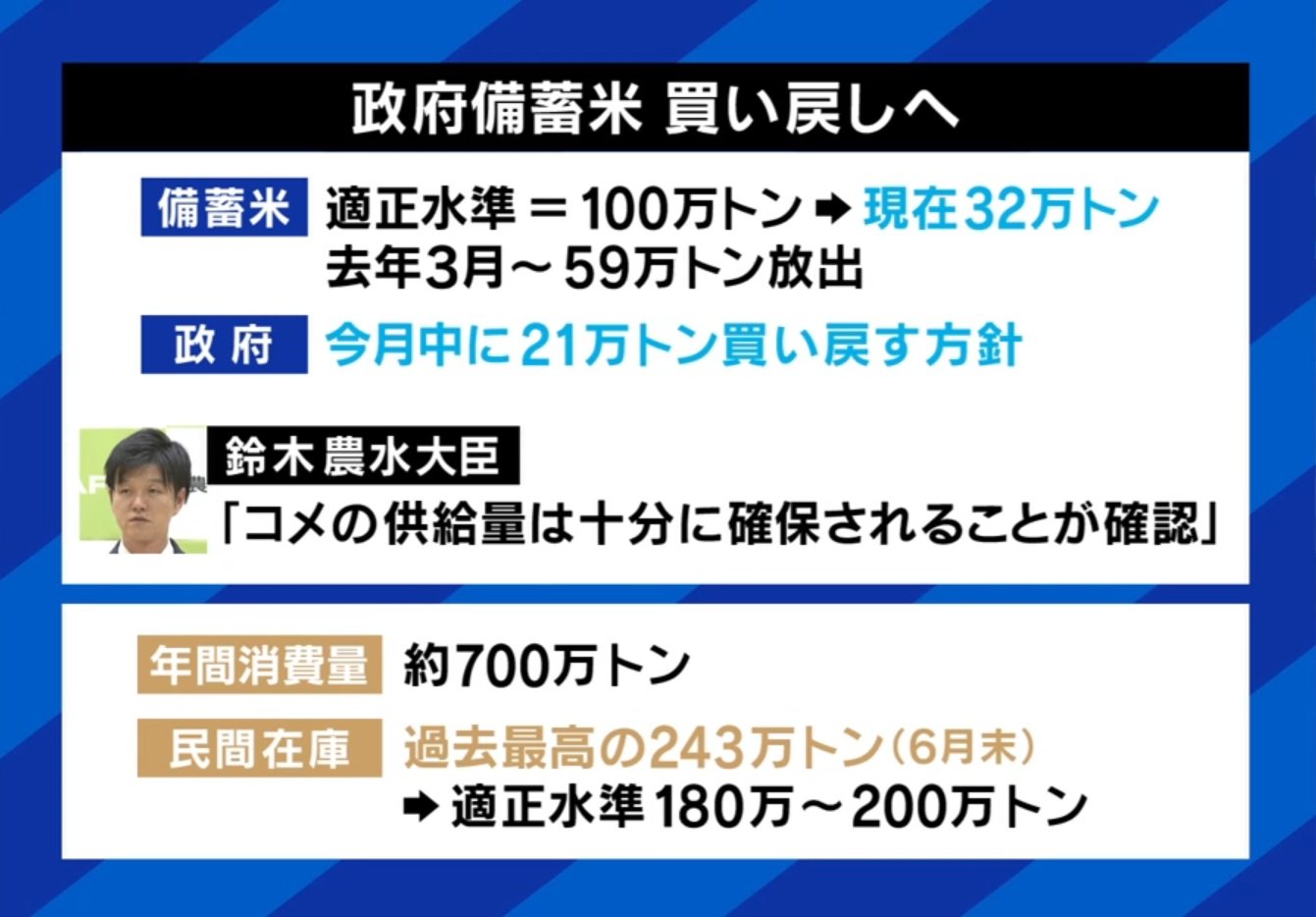 政府が買い戻し