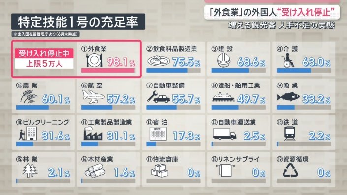 政府の発表