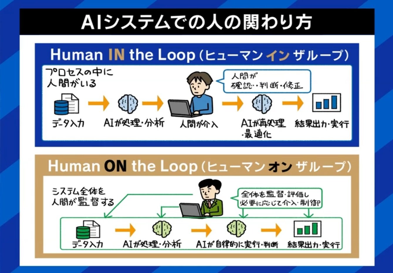 AIシステムと人