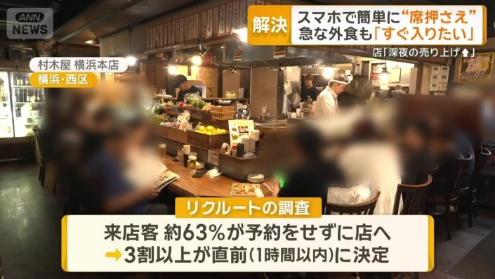 リクルートの調査