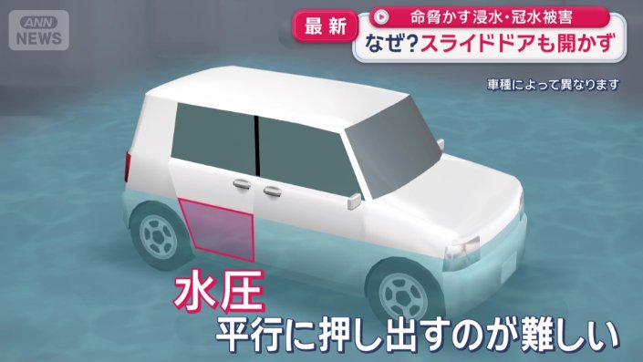 スライド式ドアの構造上…