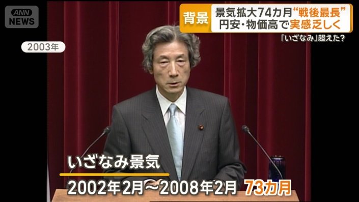 2002年2月〜2008年2月の73カ月続いた「いざなみ景気」