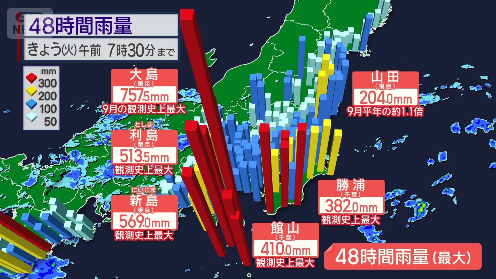伊豆諸島、関東、東北 記録的な大雨に