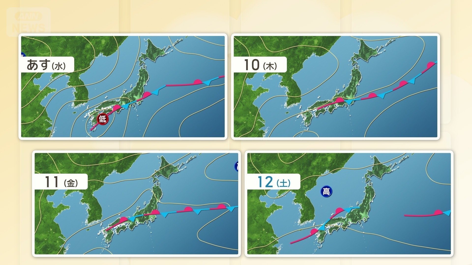 予想天気図(8日〜12日)