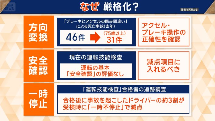 なぜ厳格化？