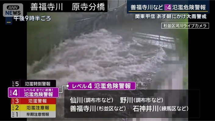 杉並区河川ライブカメラ