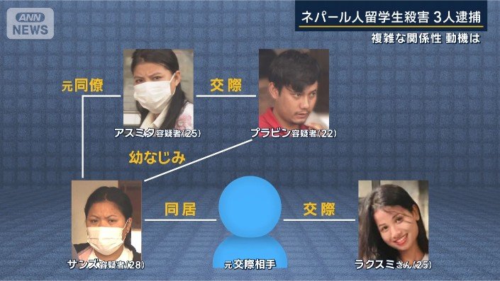 関係