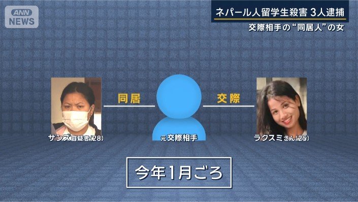 話し合いの場