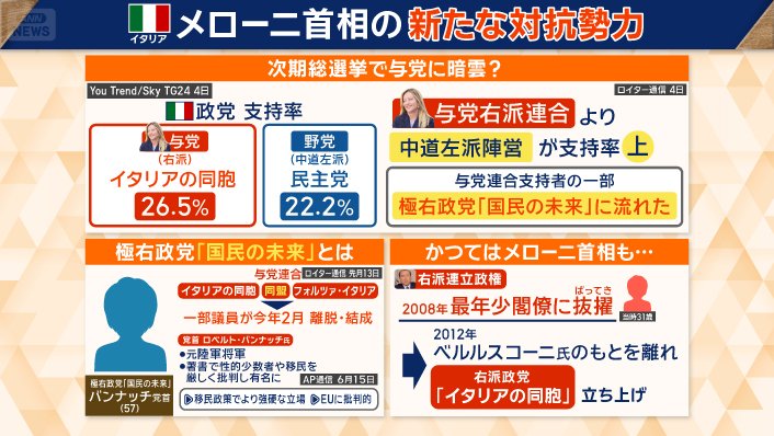 極右政党「国民の未来」とは