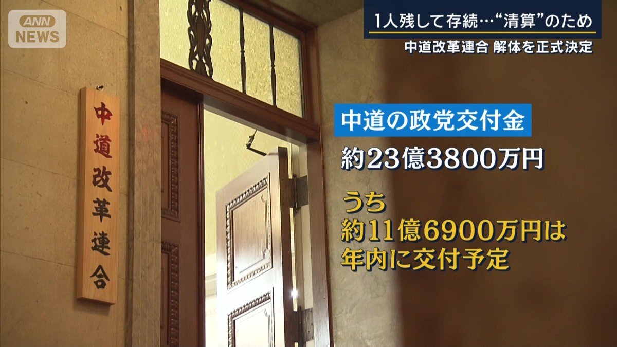 政党交付金
