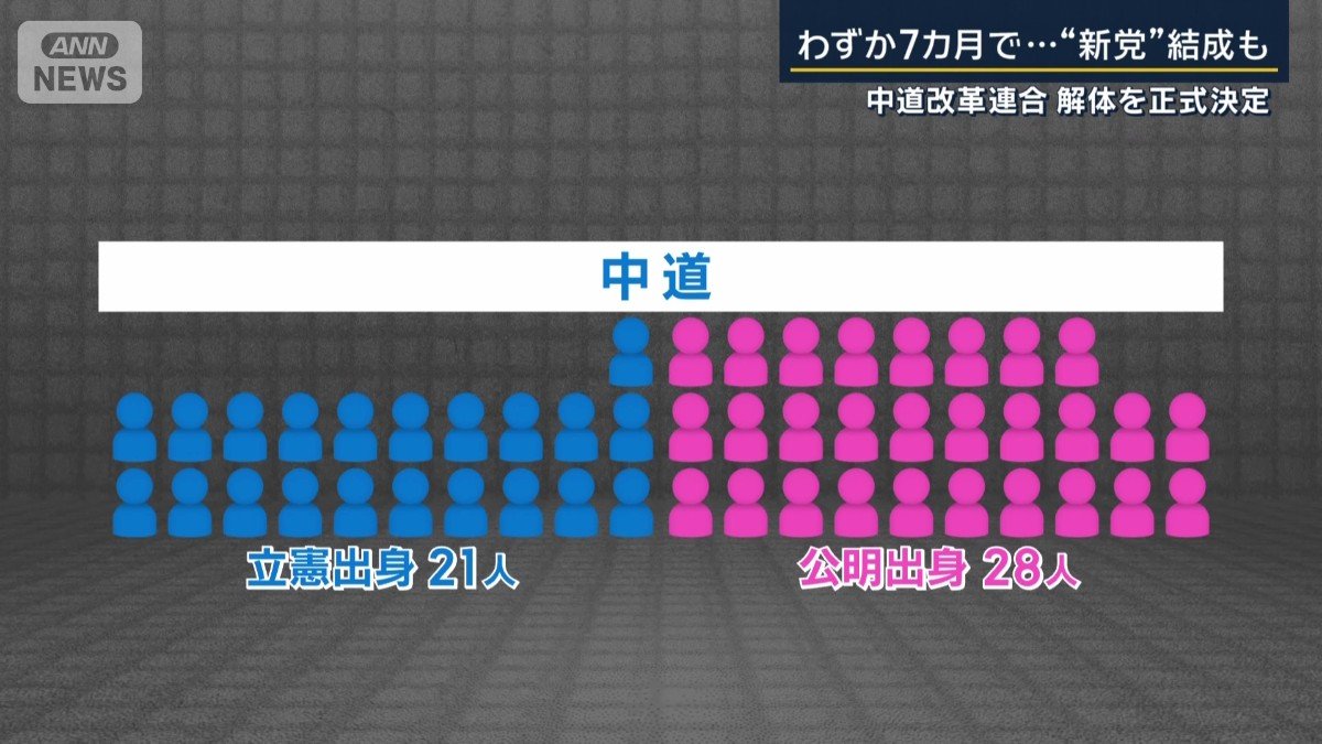 中道の議員