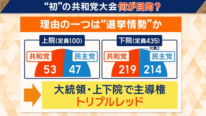 「トリプルレッド」危ぶまれる状態に