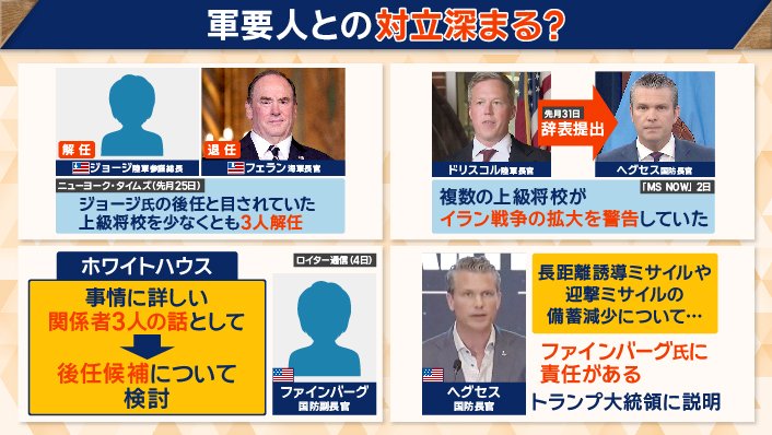 相次ぐ米軍幹部の辞任・解任