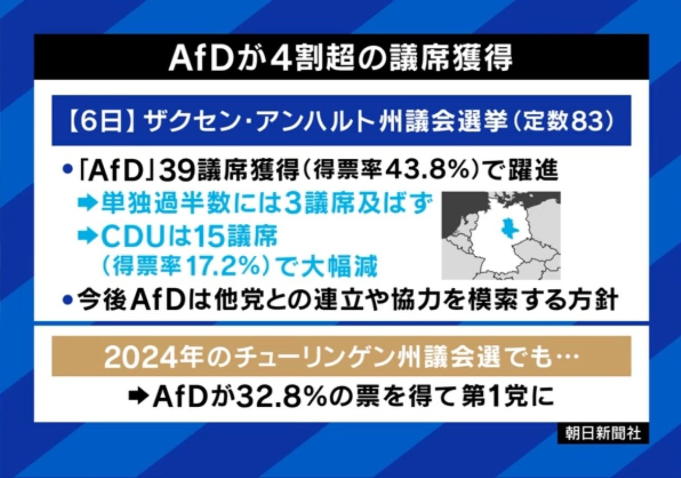 AfDが躍進