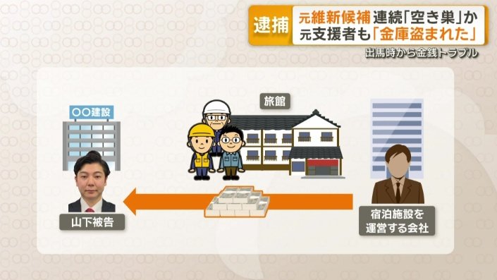 工事は完了せず中断