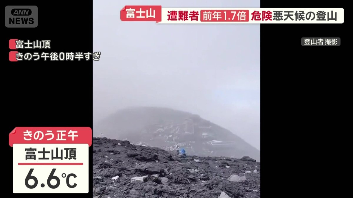 猛烈な風が吹き荒れる富士山頂