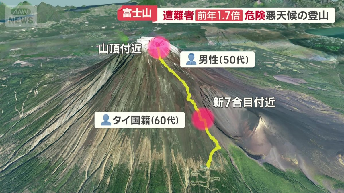 富士山で男性2人が遭難