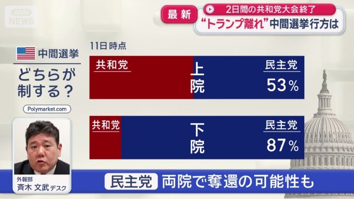 上院、下院ともに民主党に奪還される可能性も