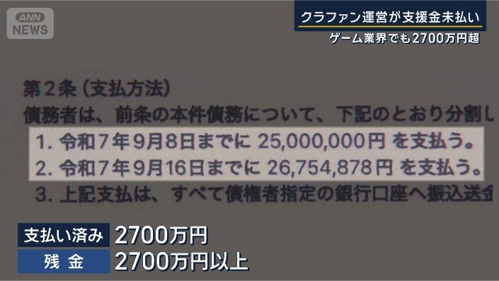 クラファン運営が支援金未払い