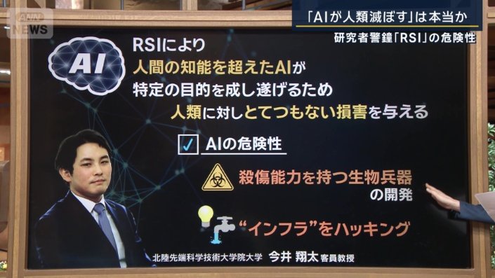 RSI(Recursive Self−Improvement)