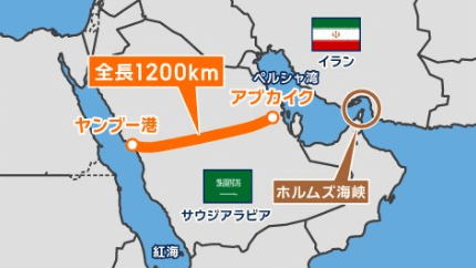 サウジアラビアの「東西パイプライン」